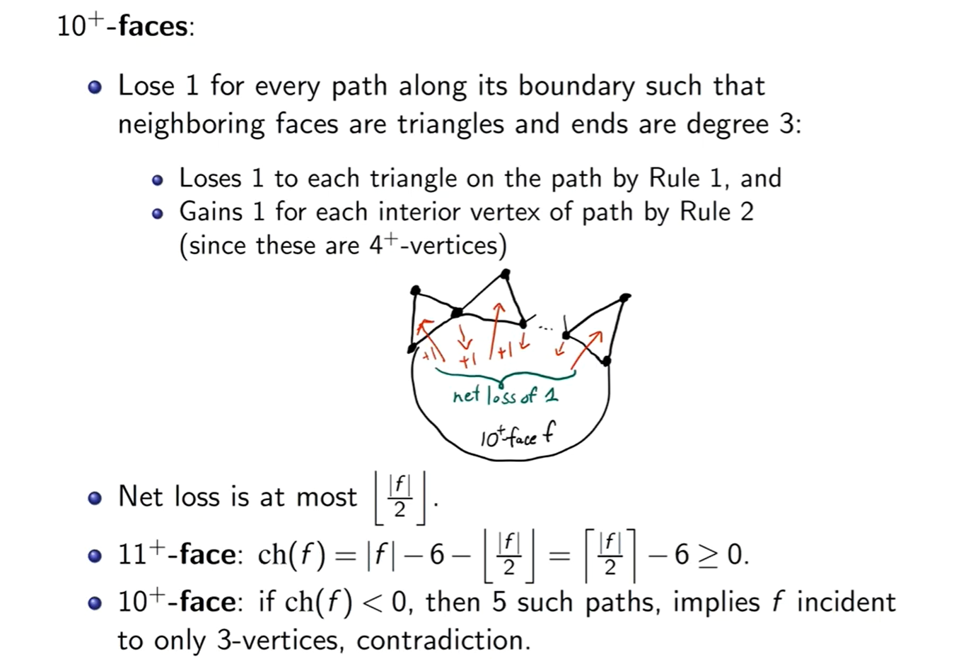discharging方法2笔记