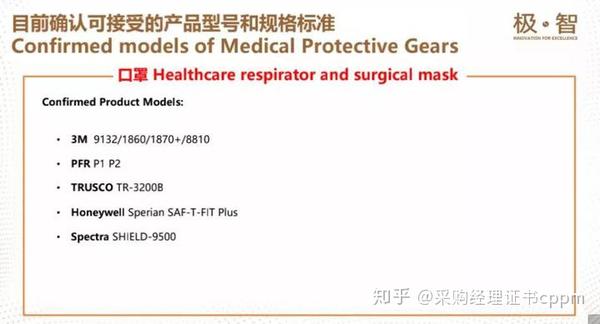 口罩防护服护目镜选择指南