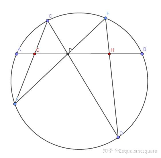 调和结构的初步认识上