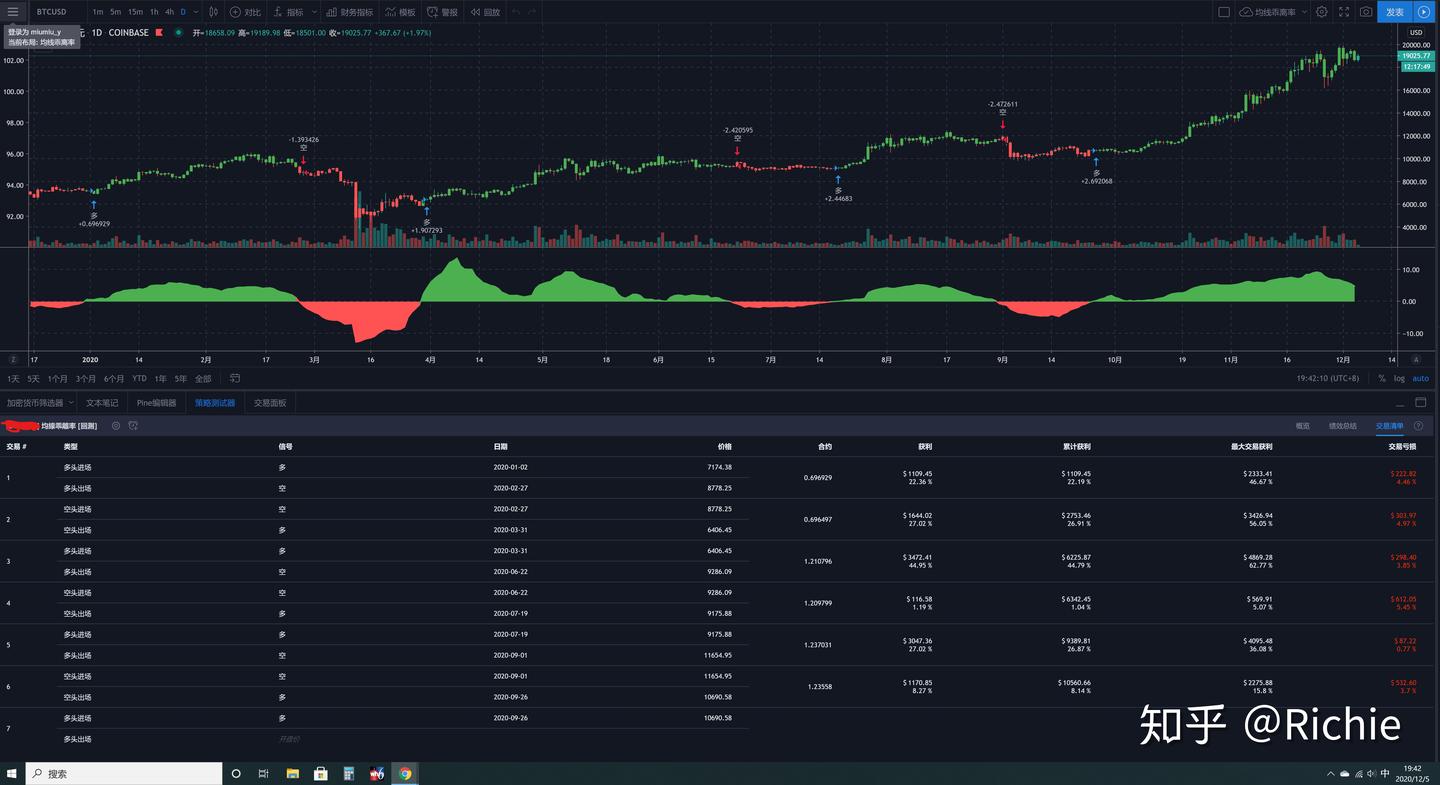 Tradingview比特币交易均线乖离率策略！带回测数据，长周期胜率100%！（21.1.1更） - 知乎