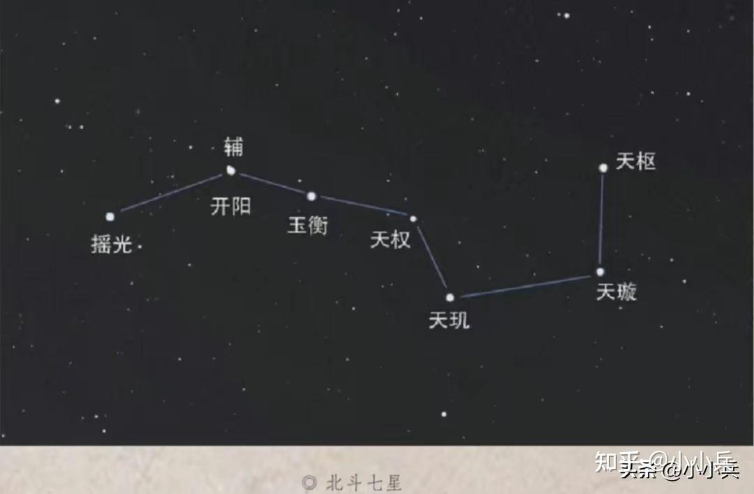 天蓬元帅的原型是北斗七星?原来猪八戒的来历是这样的! - 知乎