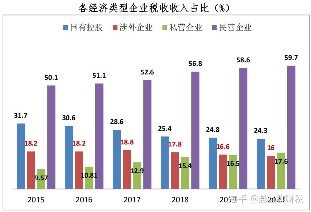 2020年度民营企业税收贡献597