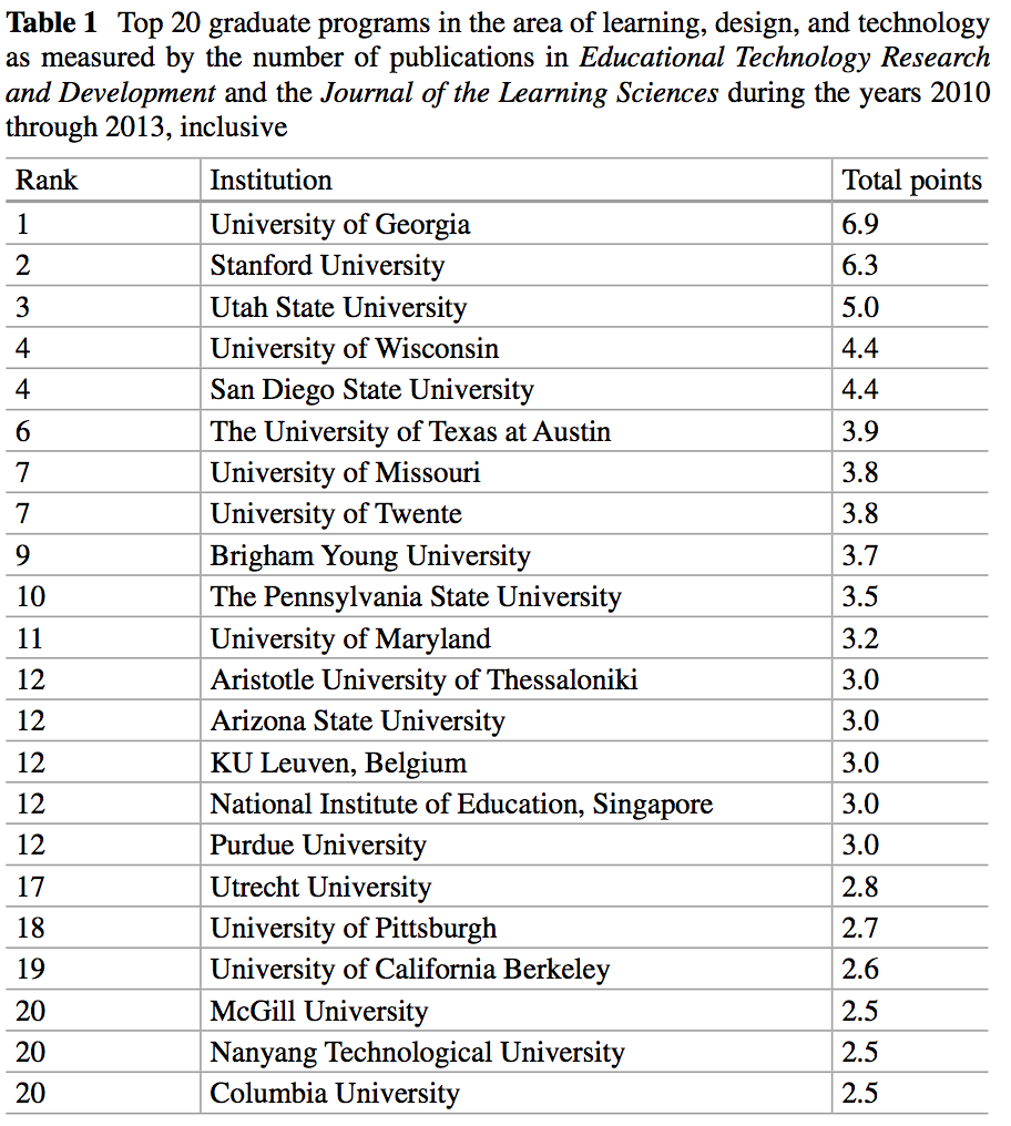 教育技术排名_里约女排技术统计排名