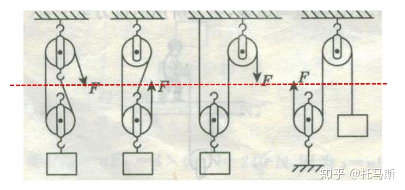 专题滑轮组的绕线