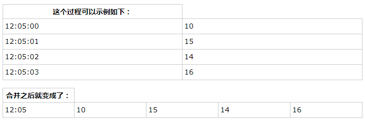 elasticsearch 倒排索引原理 elasticsearch 倒排索引原理