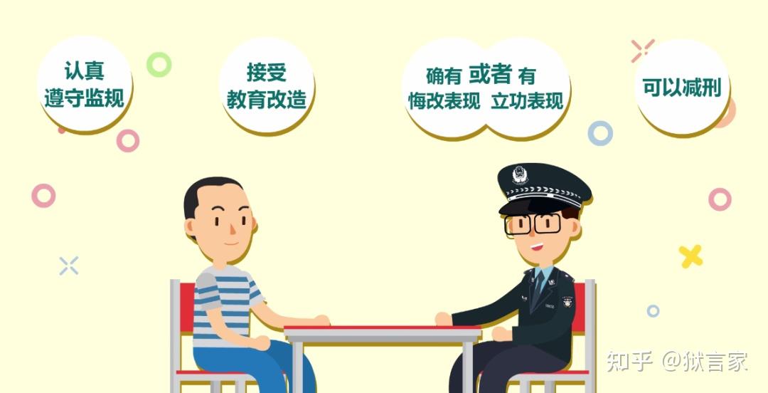 2022年,监狱里面的服刑人员是怎么减刑的?能减多久? - 知乎