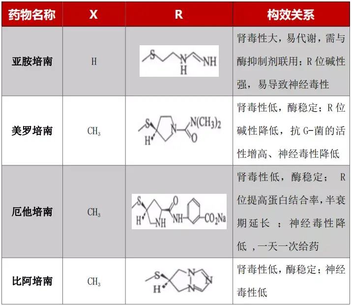 培南类抗生素图片