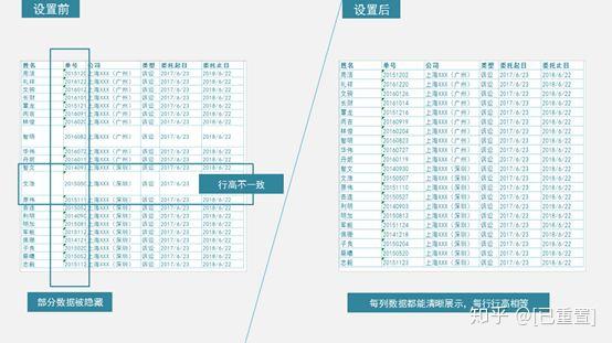 Excel排版技巧:几个Excel设置技巧让表格美观醒目 - 知乎