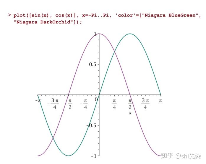 maple入门经典教程 - 知乎