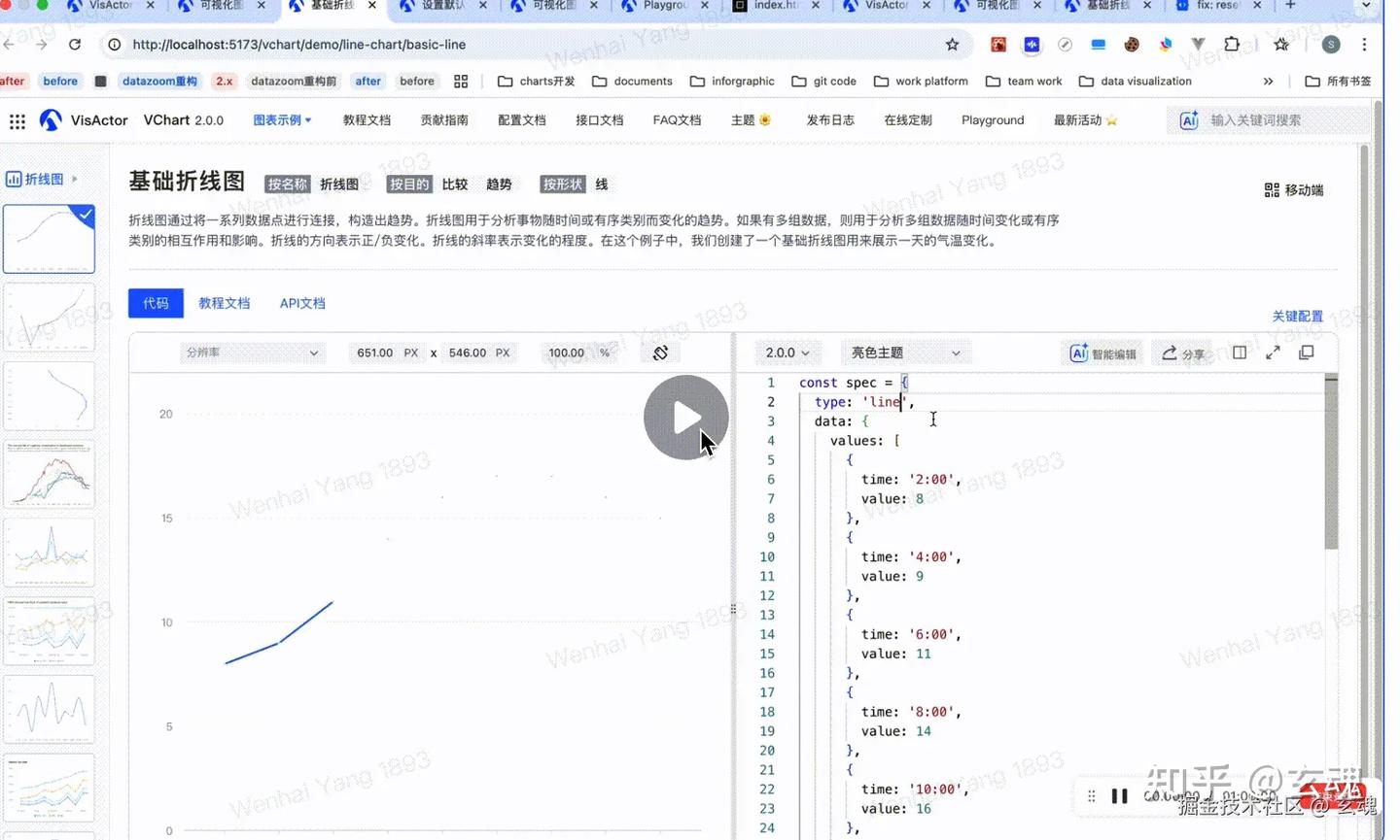 VChart 官网上线 智能助手与分享功能 - 知乎