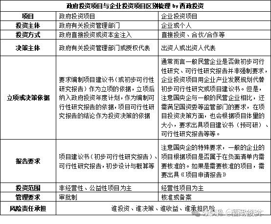 地方政府专项债的申报、评审、发行、使用实务问答（202503版） - 知乎