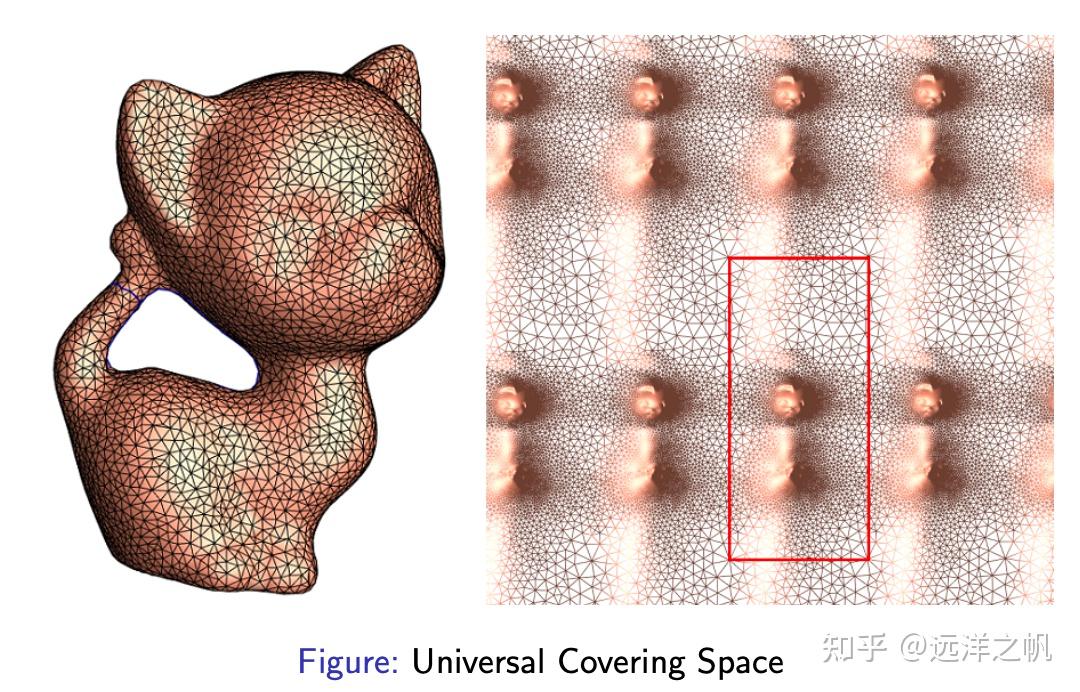 数学共形几何中的基本群与覆叠空间 - 知乎