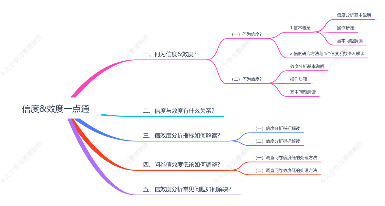数据分析干货集合贴:信度效度!知乎最全! - 知乎