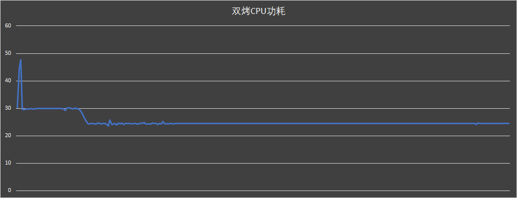 戴尔灵越7500参数图片