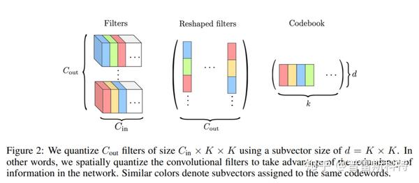 Quantization 量化文献整理 - 知乎