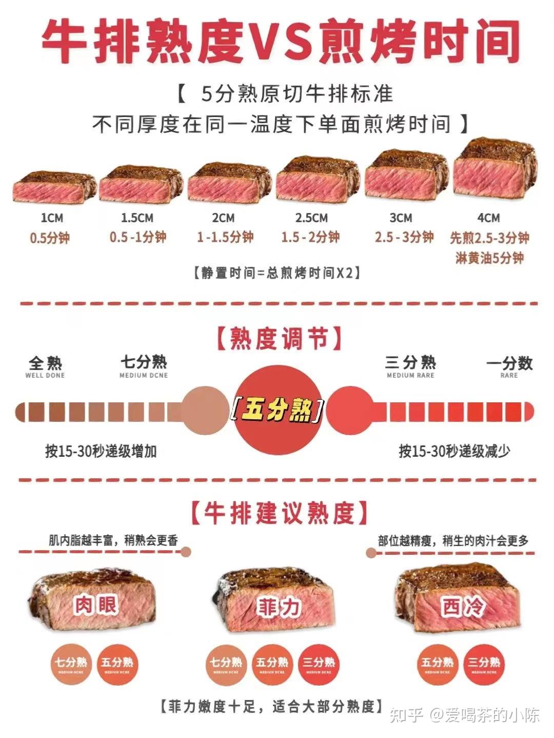 中国最好牛肉是什么品牌？2022牛肉十大品牌排行榜_牛肉品牌前十名 - 哔哩哔哩
