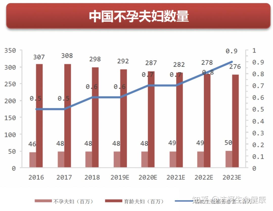 國家統計局2023人口減少208萬自然增長率負1487大熱門問題導致中國人