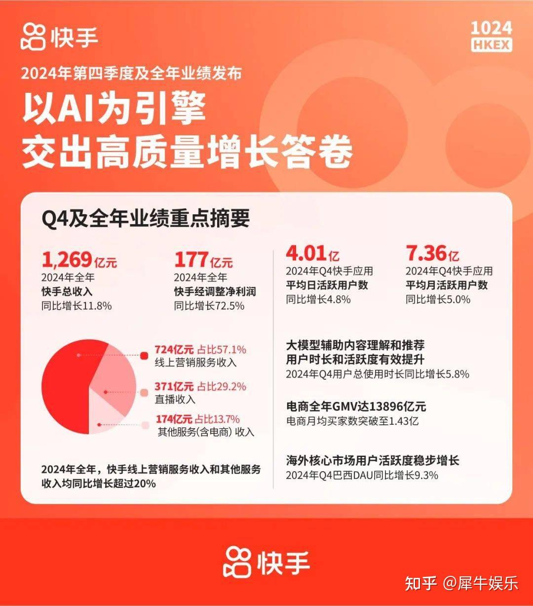 快手播放量赚钱条件是多少_快手播放量赚钱条件是多少啊