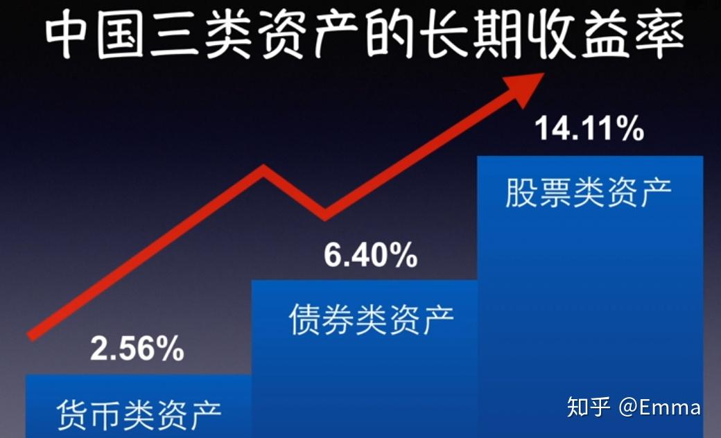 指数定投买哪个基金_指数基金定投怎么买_指数基金定投选择