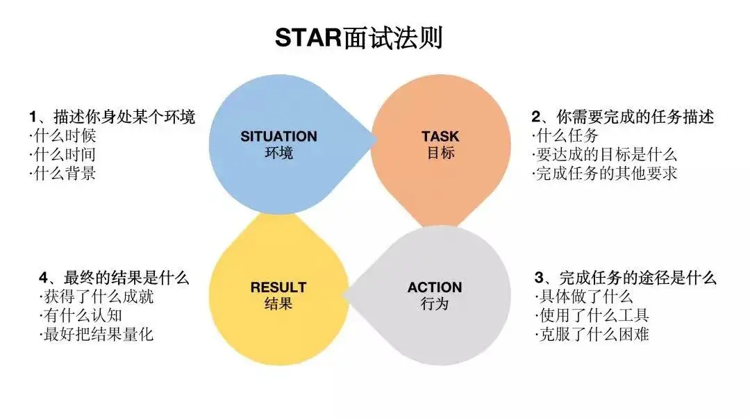 tg人力资源资料分享star面试法资料包