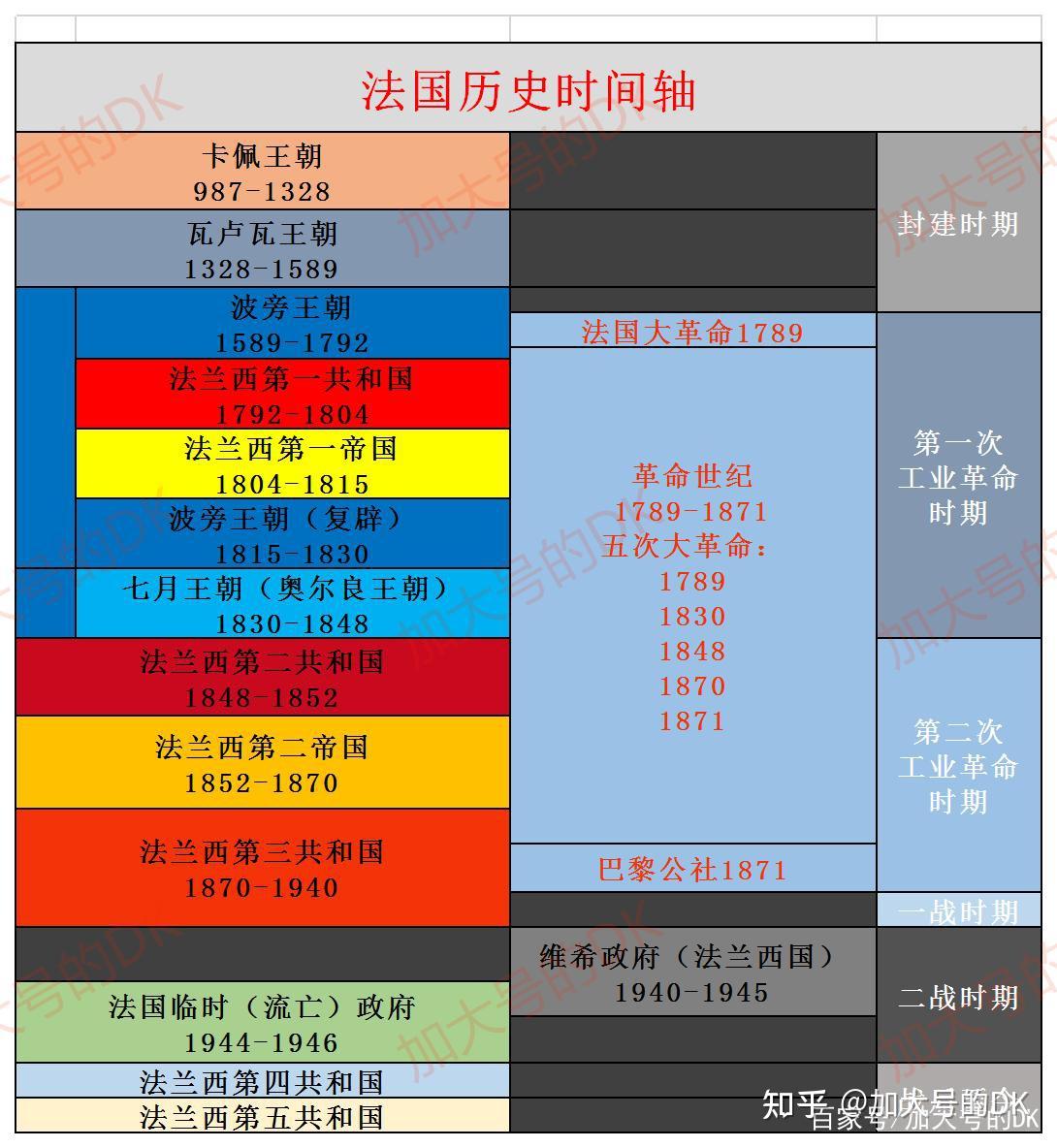 拿破仑建立的华沙大公国,波兰外国统治期之始——波兰简史10