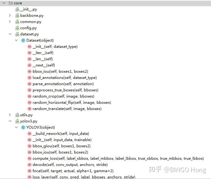 tensorflow yolov3数据流向解析