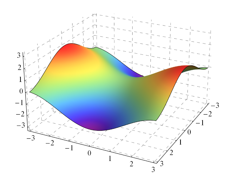 mathematica画图群聊备份