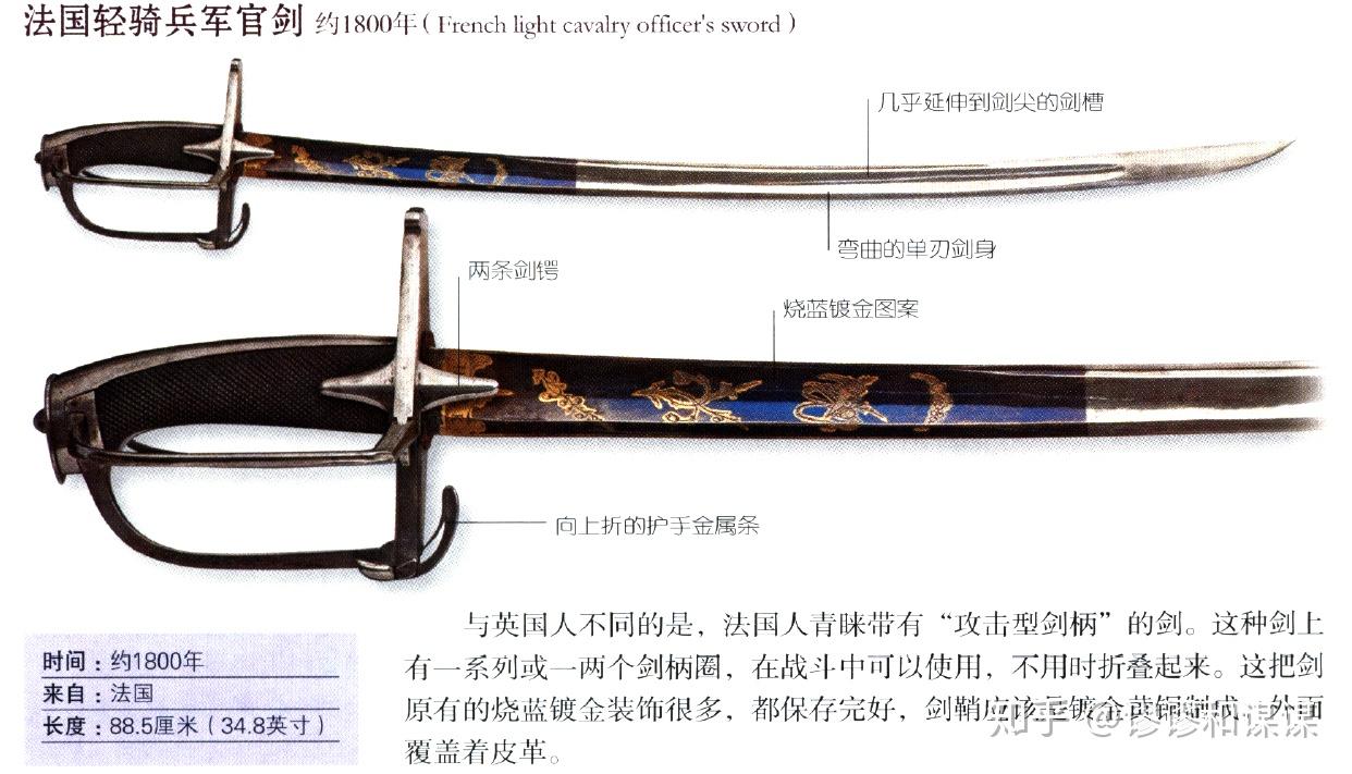 古代的刀剑柄为什么不做成利于抓握的椭圆柱形,而是容易转动的圆柱形? - 知乎