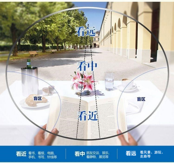 如何正确选择合适的老花镜 v2-254869eb5c1dd4c0943fae36baaf4fbb_1440w.jpg?source=172ae18b