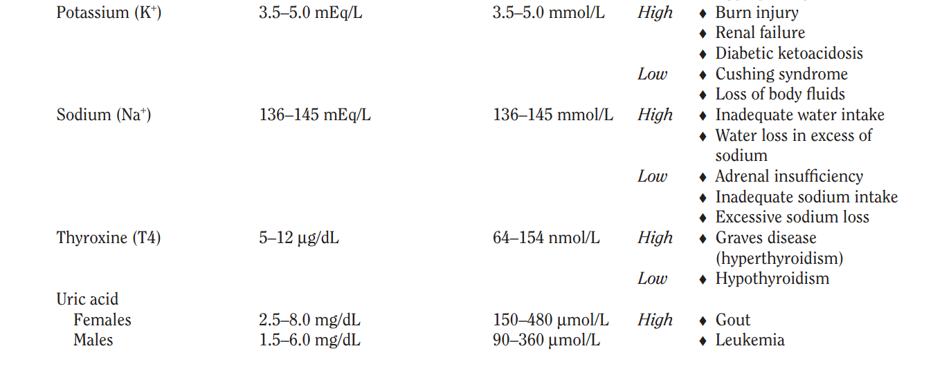 常用血液化验指标的正常参考值及异常结果的临床意义北美
