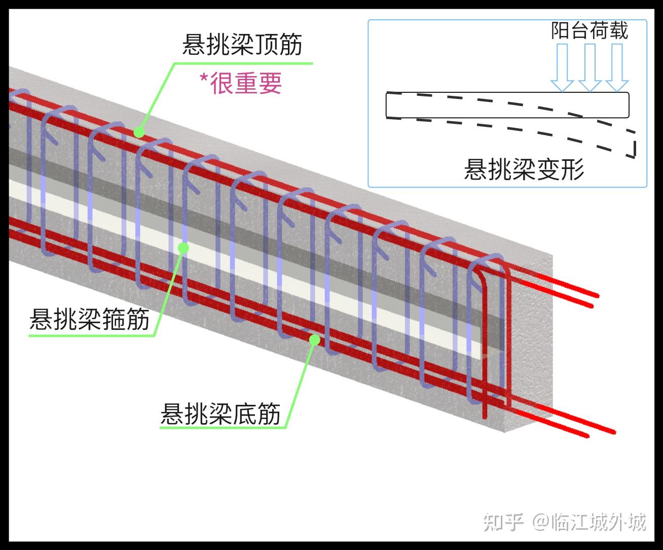房屋装修结构简易识图 - 知乎