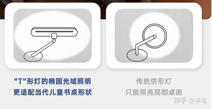 很好用的学习物品 v2-254ae5bb0560aa9d24990bb64b7c2ed8_r.jpg