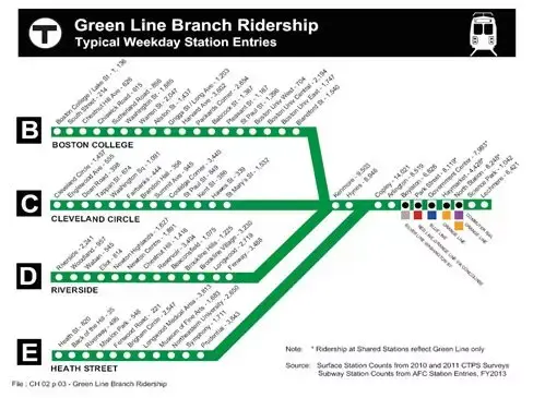 美国地铁的翡翠项链--波士顿绿线