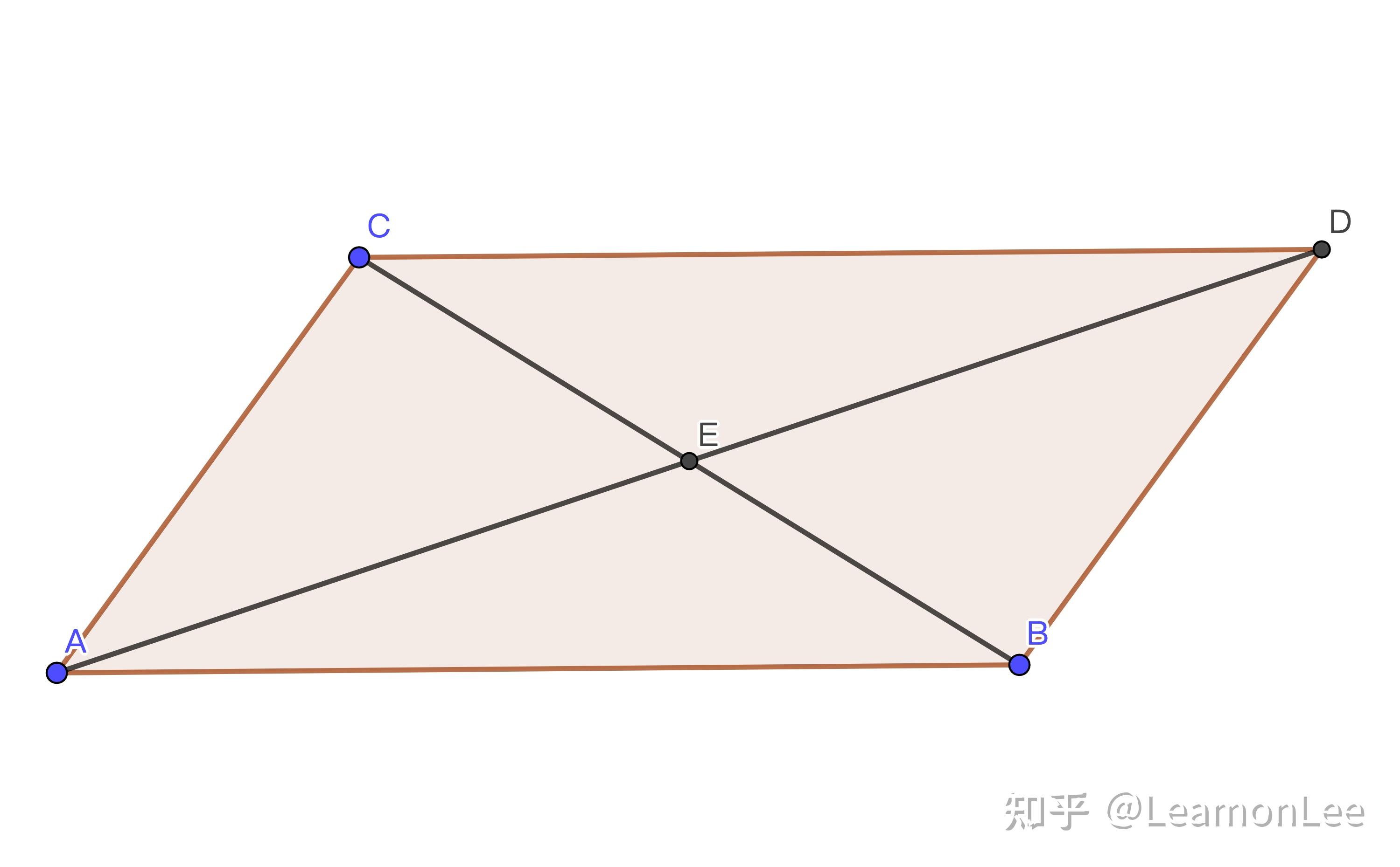 極化恆等式