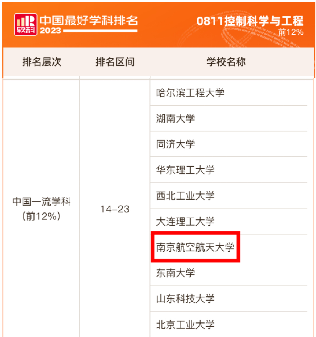 成績亮眼南京航空航天大學多個學科上榜軟科中國最好學科