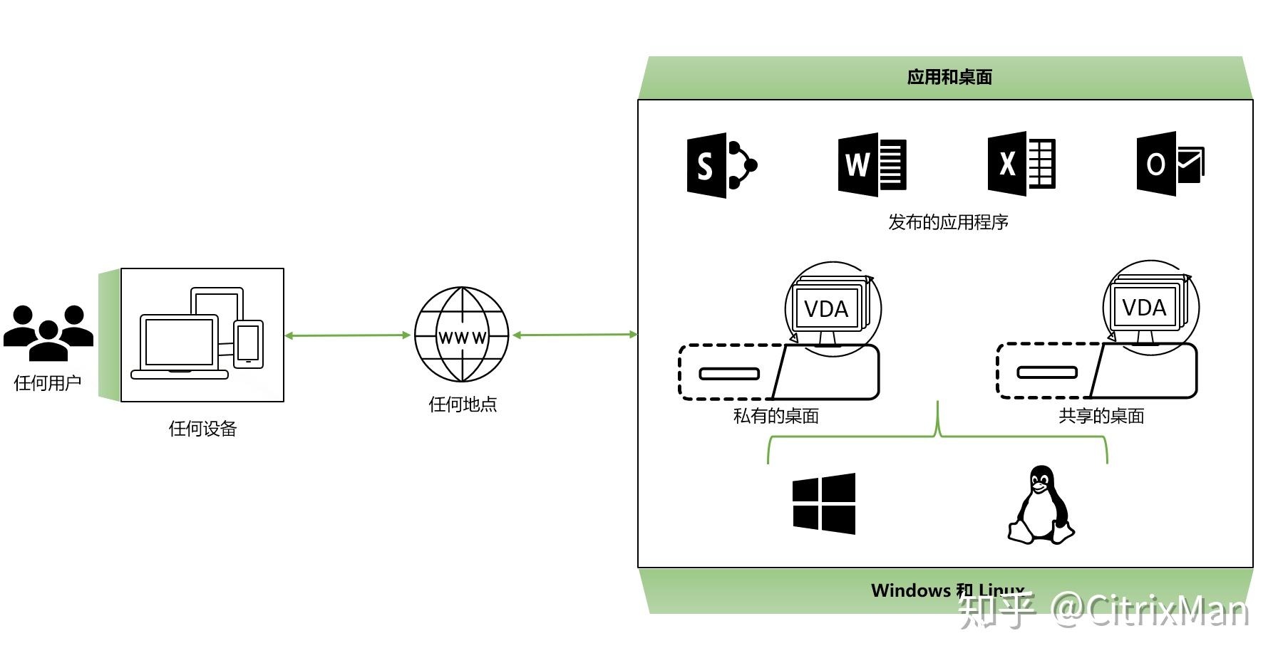 Удаление citrix workspace linux