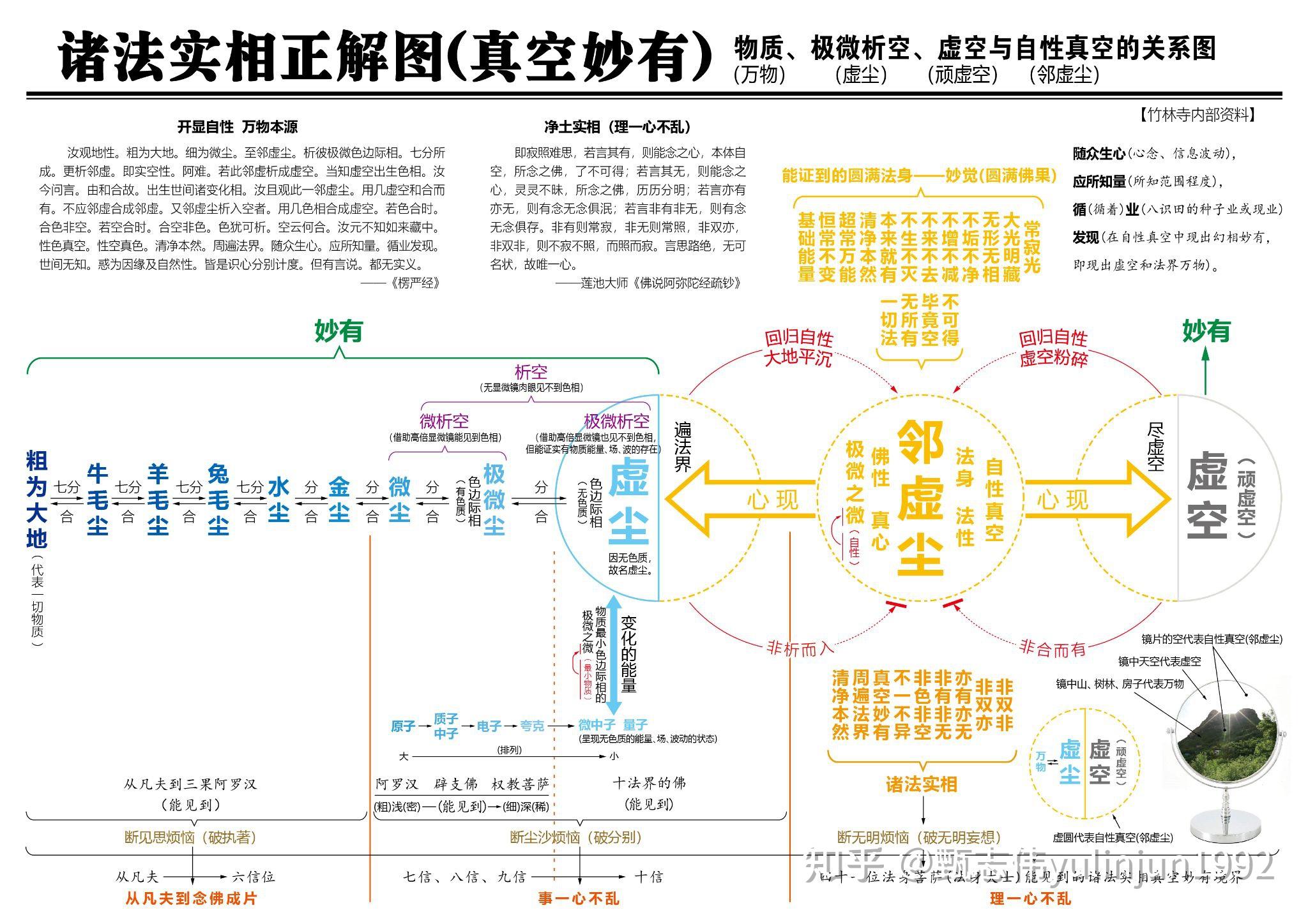 諸法實相 - 知乎