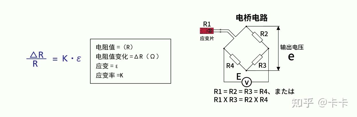 使用“应变片”测量单板应力原理介绍 - 知乎