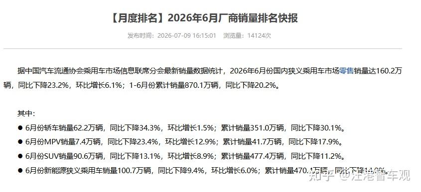 半年600款新车销量却跌2成,对比2025年,2026年中国车市怎么了?