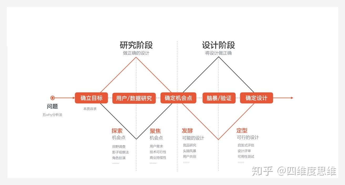 双钻模型案例图片