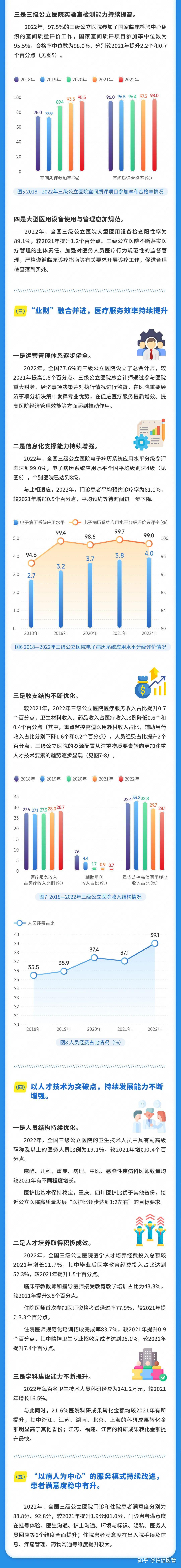 附 基于各项重磅政策