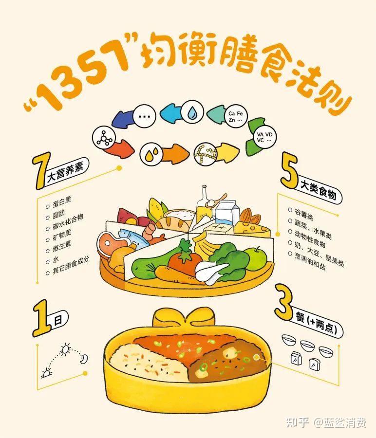 年度消费观察婴童食品品牌何以突出重围