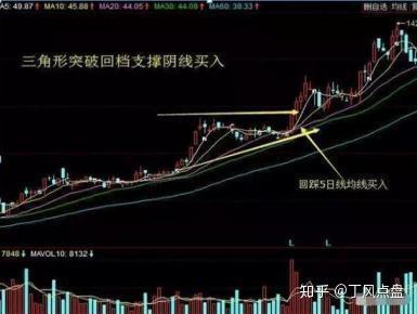 比日线更加精准的指标——周线，10分钟教你读懂周线 - 知乎