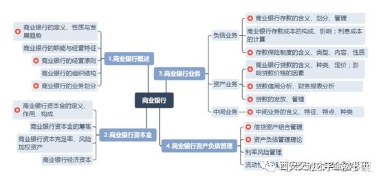 2023年西交大研究生院录取分数线_西交大研究生院分数线_交大2021研究生录取分数线