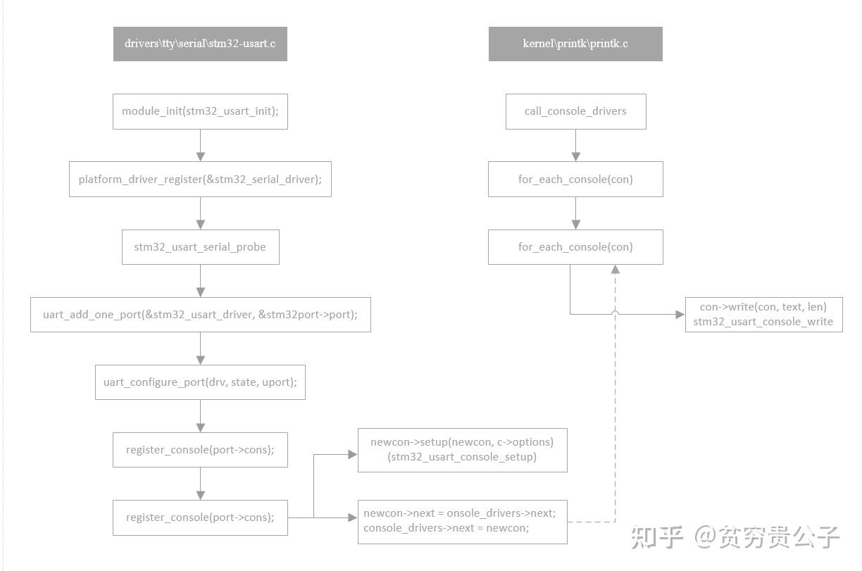 如何动态的控制kernel console的内核日志输出 - 知乎