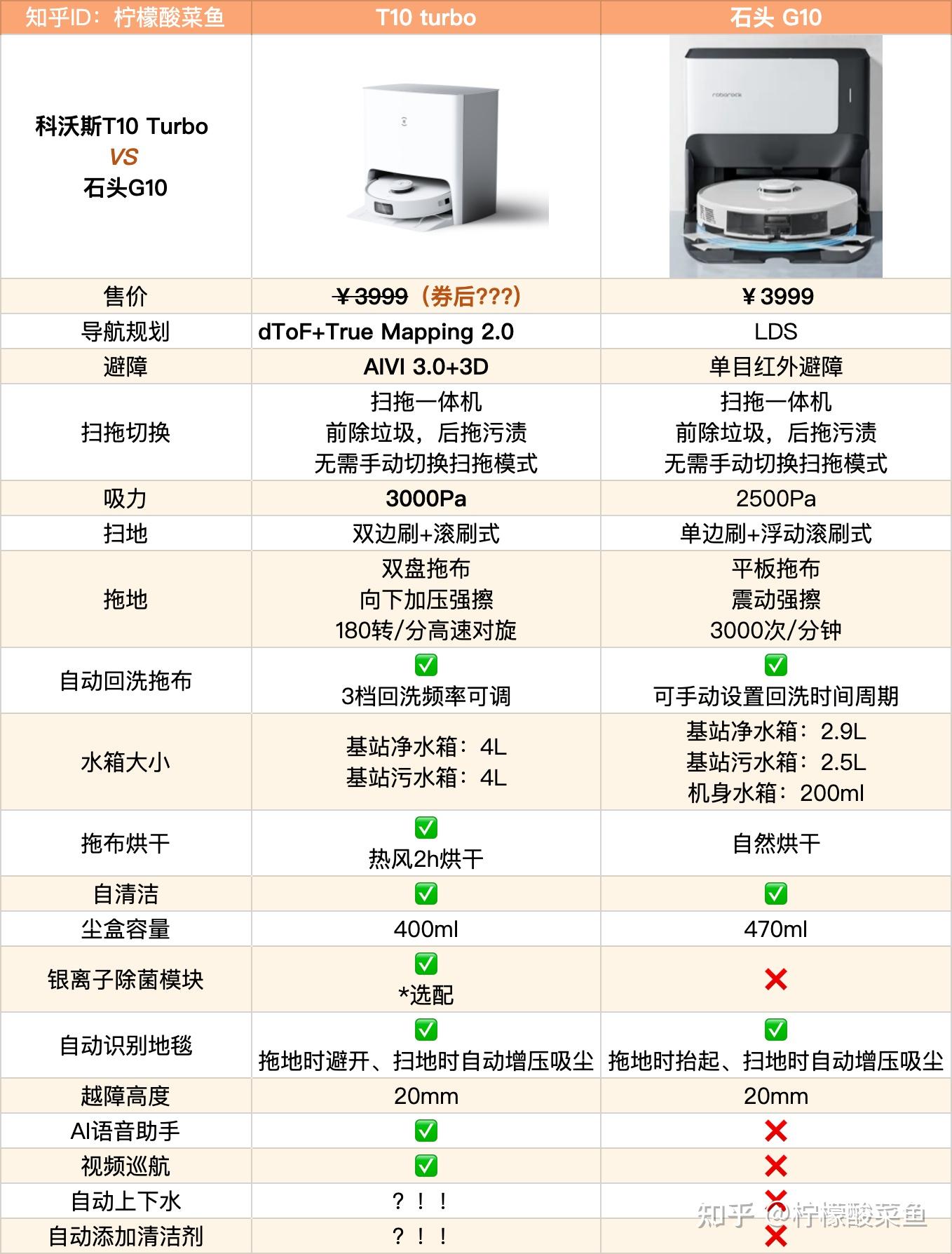 科沃斯型号对比表2020图片