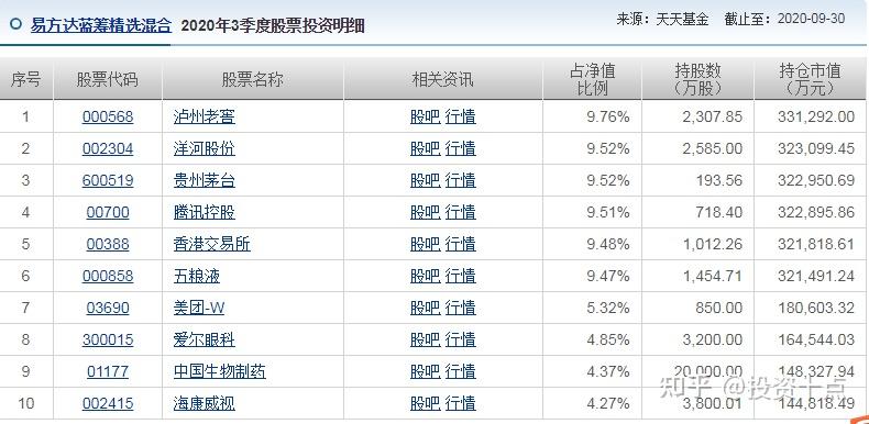 易方達藍籌精選混合005827適合定投嘛