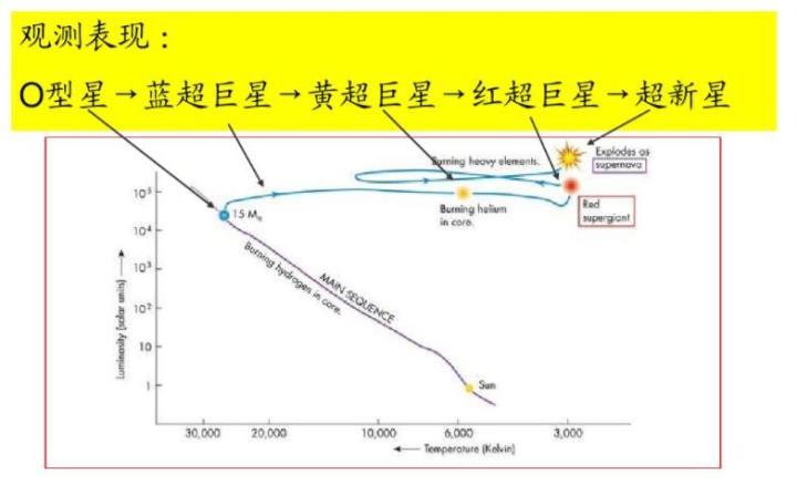 造父变星(脉动变星)星体周期性膨胀和收缩的根本原因是什么? - 知乎