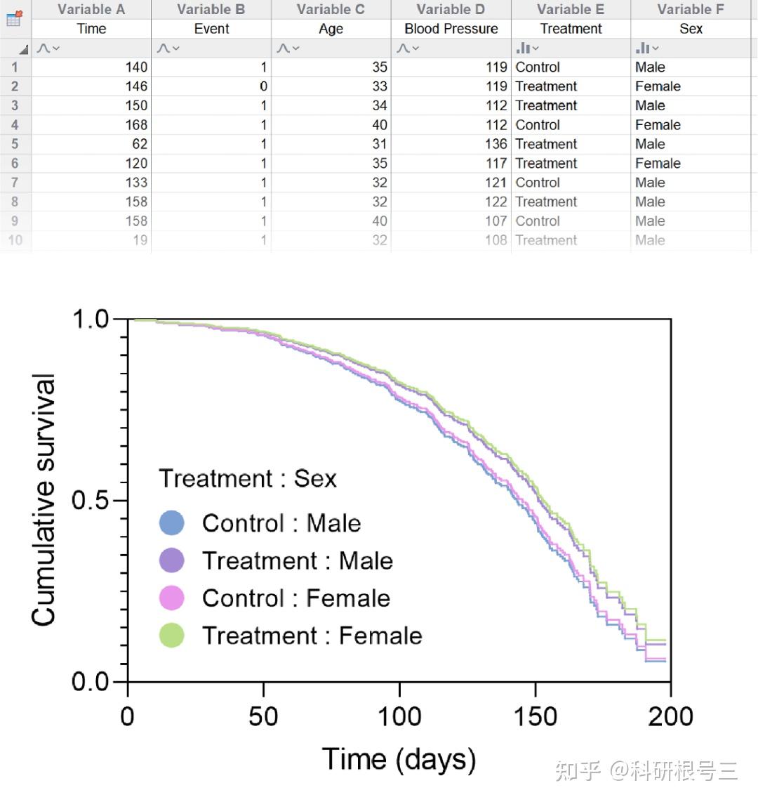 SPSS和graphpad区别在哪？ 知乎