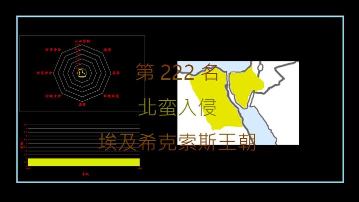 希克索斯人是谁？从哪里来？到哪里去？【历史强国222】第222名 北蛮入侵--埃及希克索斯王朝 - 知乎